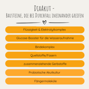 DiaAkut-bei-Durchfall-Resorptionsstoerungen-Darm-Huminsauren-Enterokokken-Elektrolyte-Blutwurz-Bausteine